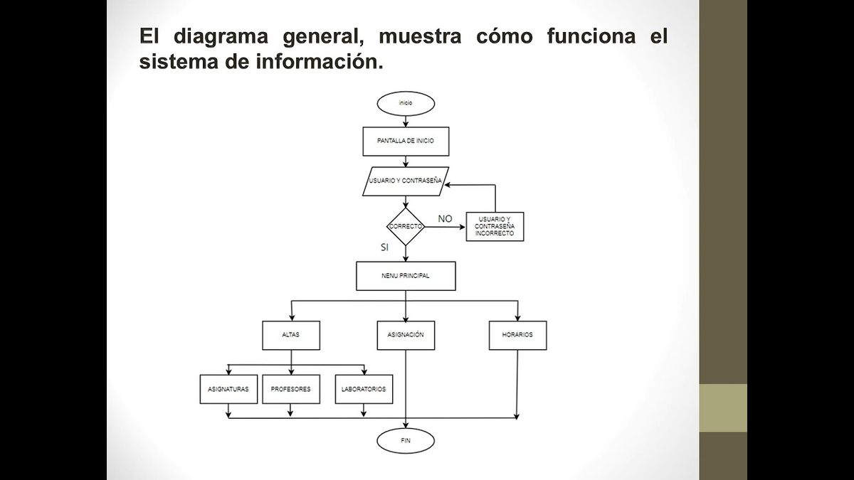 MCH035 - Diseño de un Sistema de Información Web de Asignación de Instalaciones para los Grupos …
