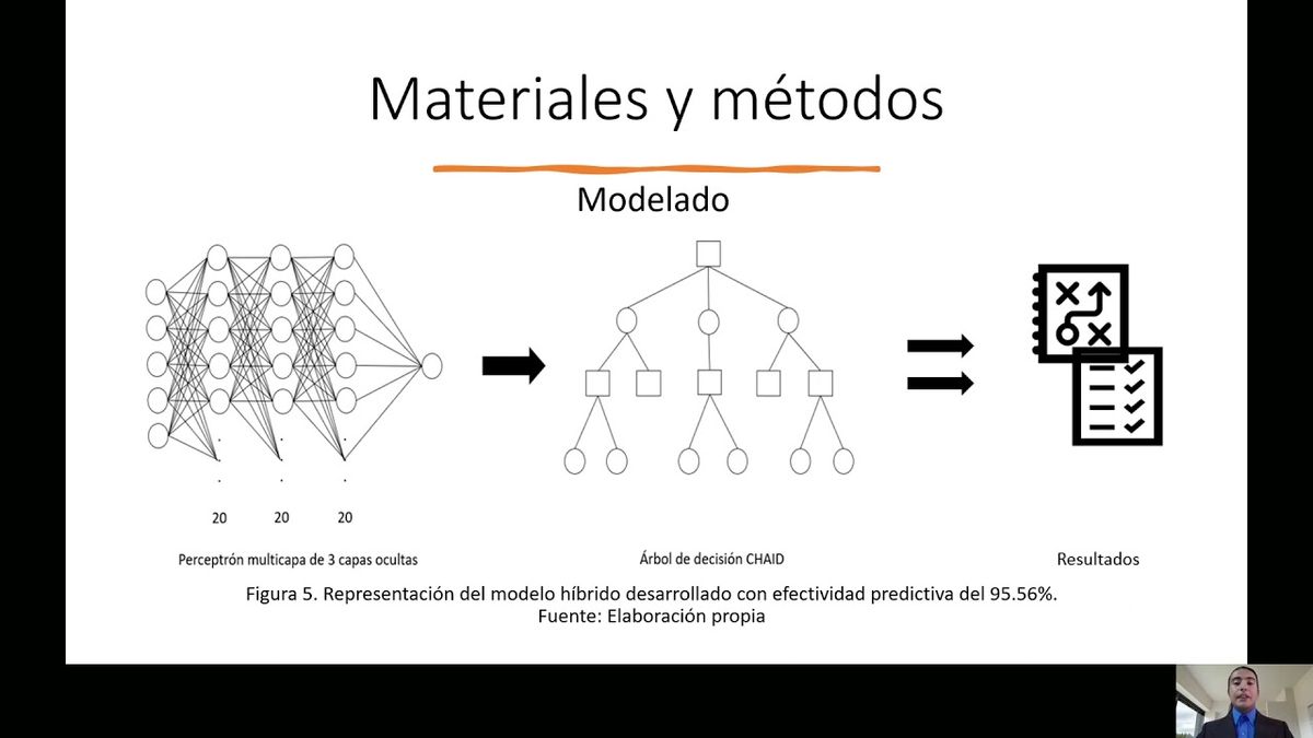 CTM092 - Modelo Híbrido de Minería de Datos para la Detección de Tendencias de Aprovechamiento A…