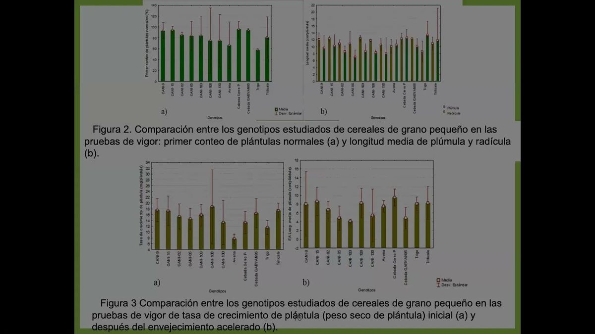 CLY242 - Relación de Metodologías en la Fisiología de Semillas de Cereales de Grano Pequeño