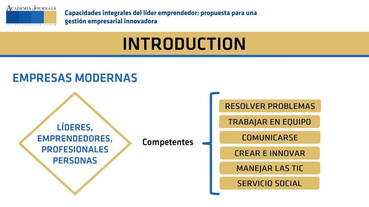 T048 - CAPACIDADES INTEGRALES DEL LÍDER EMPRENDEDOR: PROPUESTA PARA UNA GESTIÓN EMPRESARIAL INNOV…