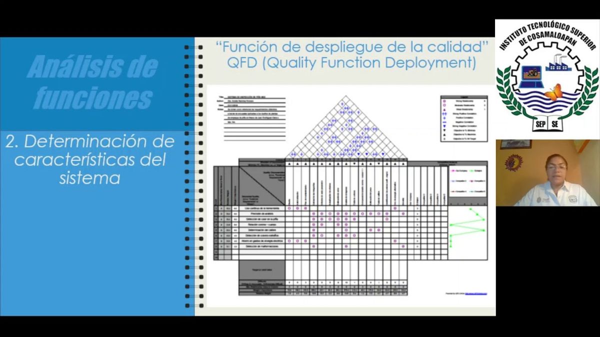 CCC-554 - APLICACIÓN DEL ANÁLISIS FUNCIONAL COMO HERRAMIENTA DE DISEÑO DE PRODUCTOS: SISTEMA DE …