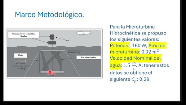 HDG180 - Diseño de Microturbina Hidrocinética Para Obtener la Curva de Cp (Coeficiente de Potenci…