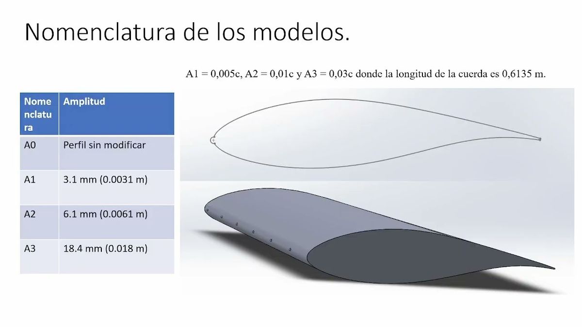 ITP089 - Análisis Numérico de la Influencia de las Protuberancias Esféricas en la Eficiencia Ae…