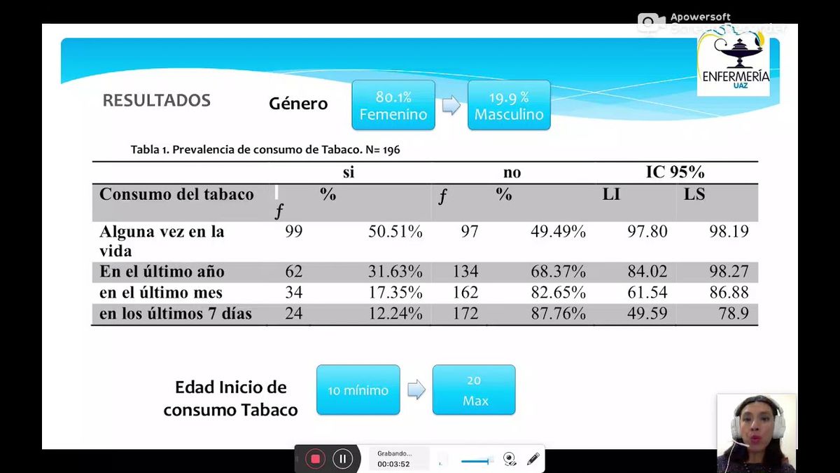 F024 - Análisis del consumo del tabaco y uso problemático de las nuevas tecnologías en estudiant…