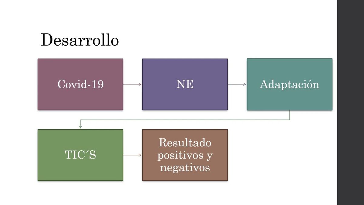 FRS026 - El Proceso de las Tutorías: Un Análisis desde su Origen a la Actualidad