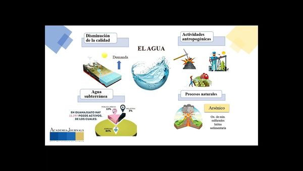 OXA041 - Remoción de Arsénico de los Cuerpos de Agua Mediante Nanocompuestos a Base de Grafeno: …