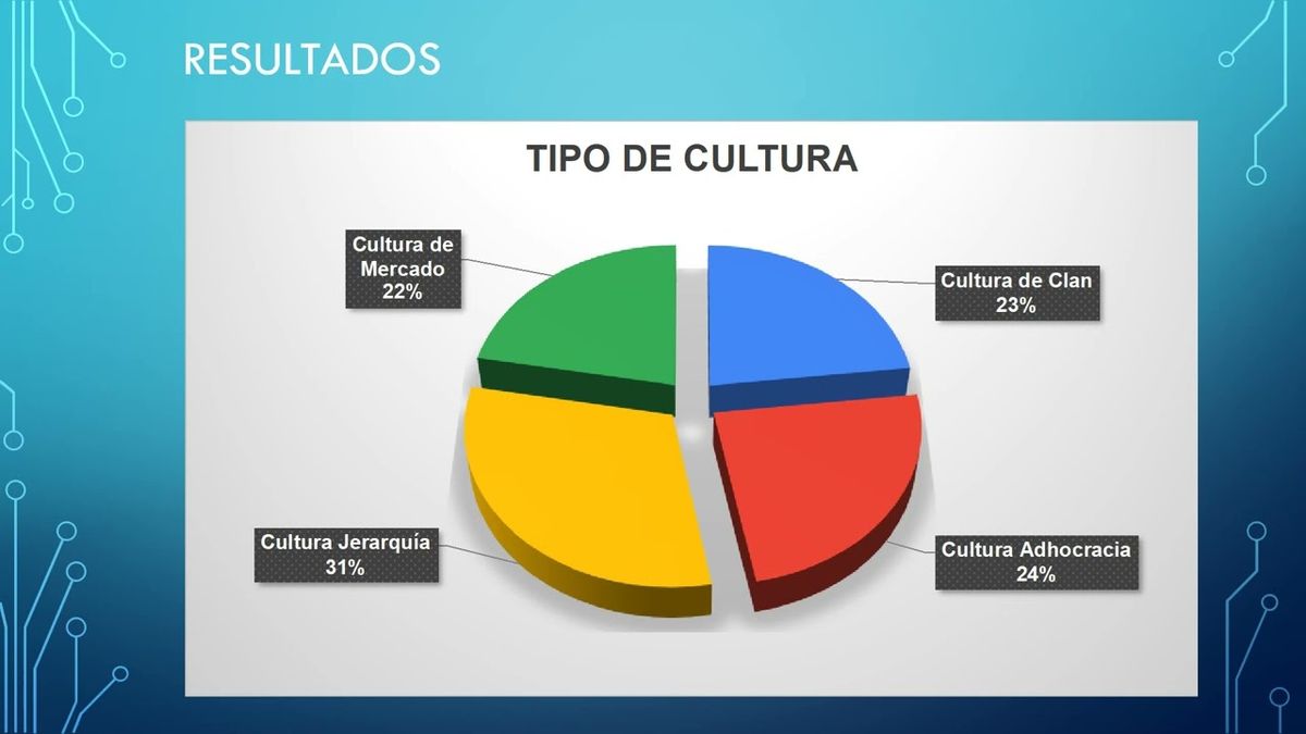 CPS062 - La Cultura Organizacional de las Unidades Académicas del Nivel Medio Superior en la UAN