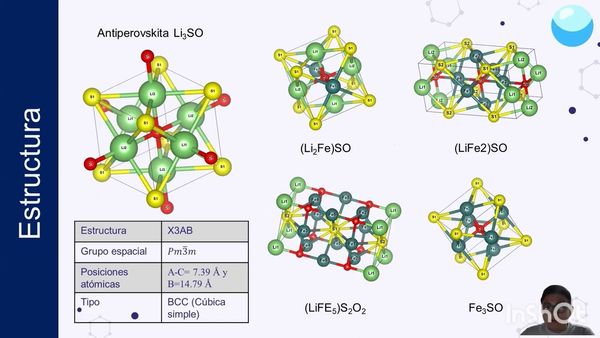 CHM087 - Estudio Ab-Initio de la Antiperovskita (Li-Fe)3SO para Almacenamiento de Energía