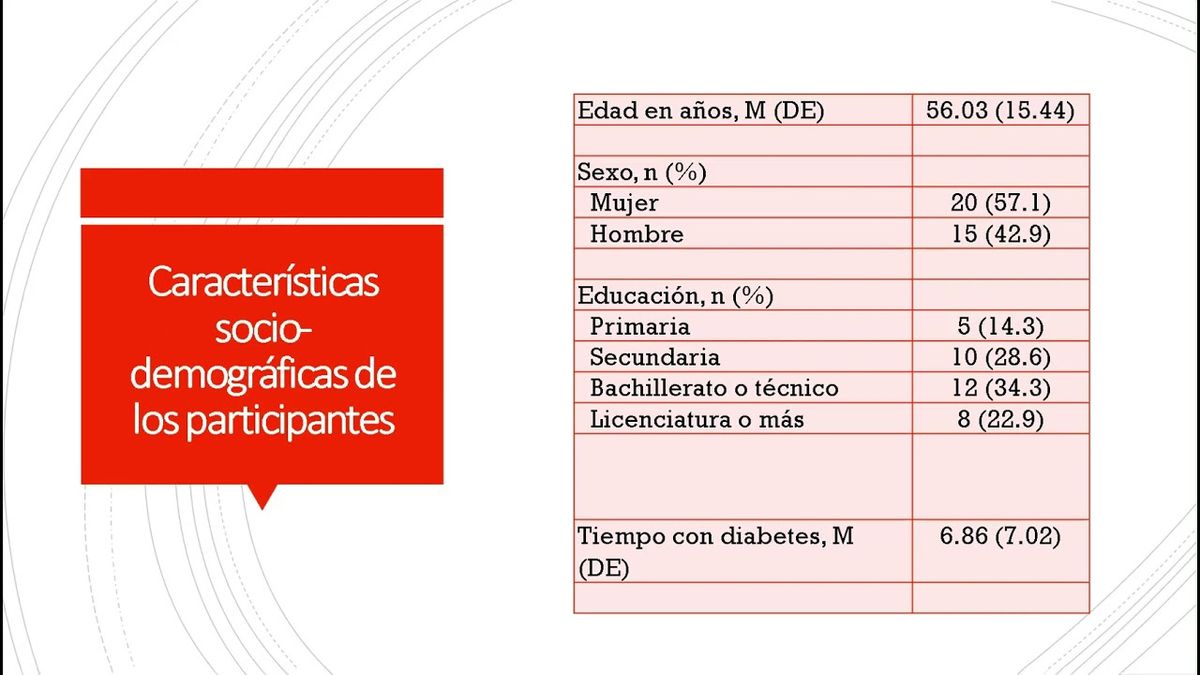 MOR350 - Actividades de Autocuidado en Pacientes con Diabetes tipo 2 de un Centro de Salud Público…