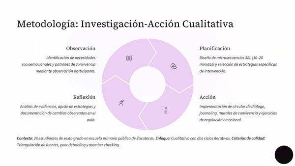 MED333 - Efectos de una Intervención en Inteligencia Emocional sobre el Autoconcepto y la Conviven…