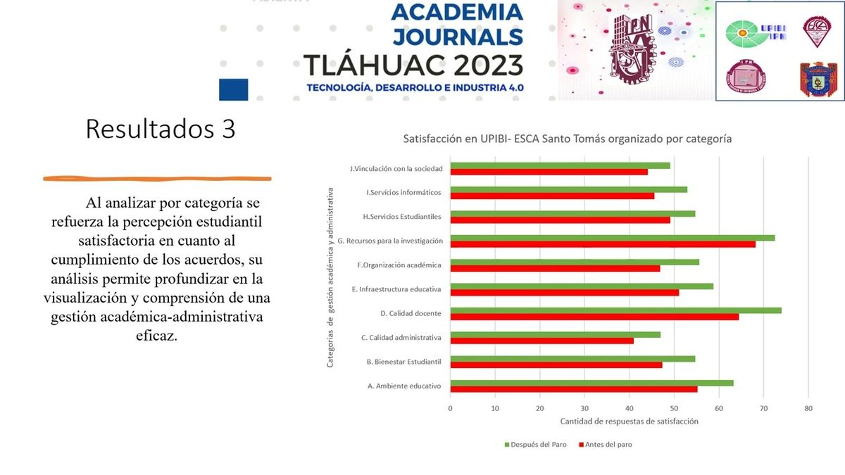 TLA037 - Evaluación de la Satisfacción del Cumplimiento de Acuerdos en la Renovación Integral d…