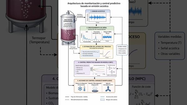 ABR073- Estrategia de Monitorización y Control Basada en Emisión Acústica para Procesos de Ferme…
