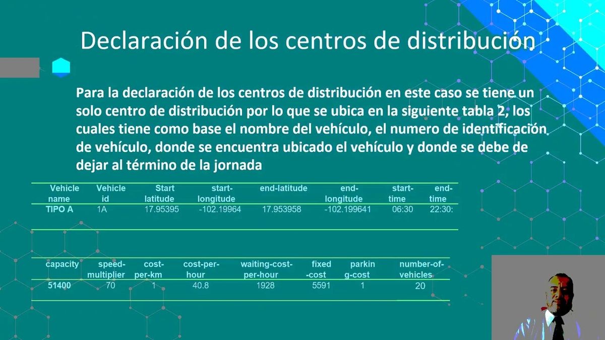 FRS207 - Comparación de Open Door en el problema del agente viajero con ventanas de tiempo