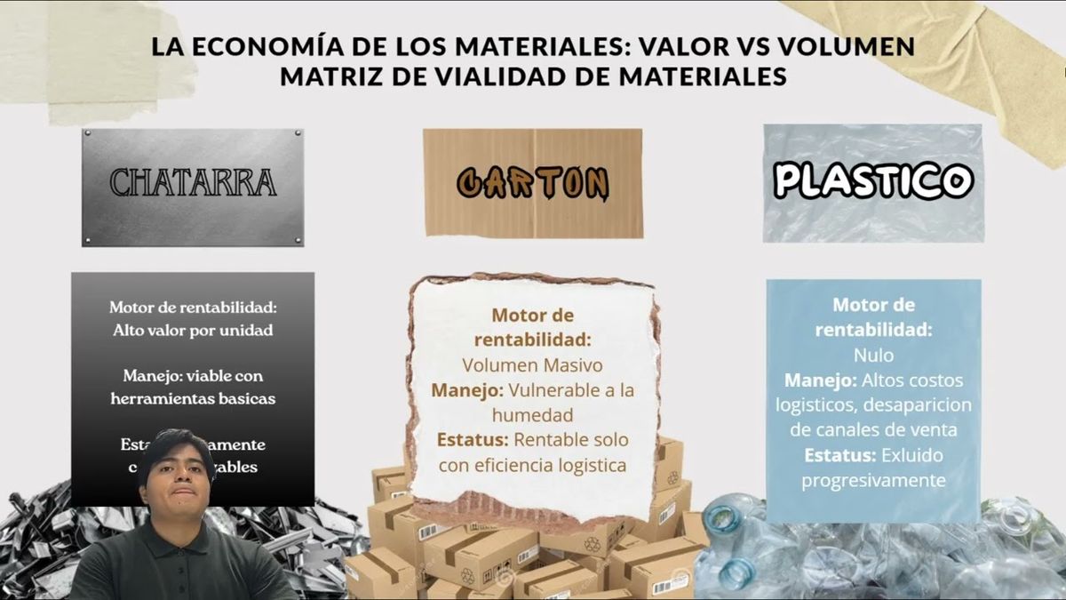 CHE035- La Función de las Recicladoras en la Transición hacia la Economía Circular: Un Enfoque S…