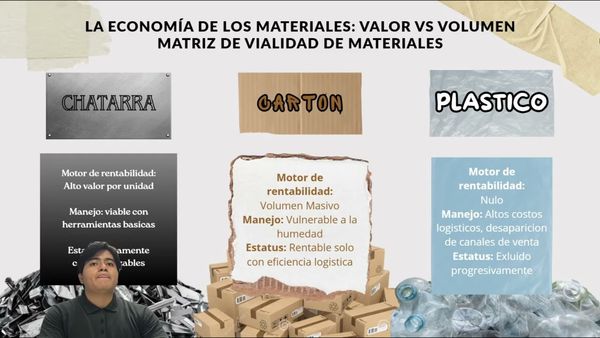 CHE035- La Función de las Recicladoras en la Transición hacia la Economía Circular: Un Enfoque S…
