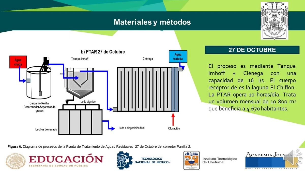 CHE035 - Tratamientos de Aguas Residuales en el Corredor Parrilla II en Centro, Tabasco