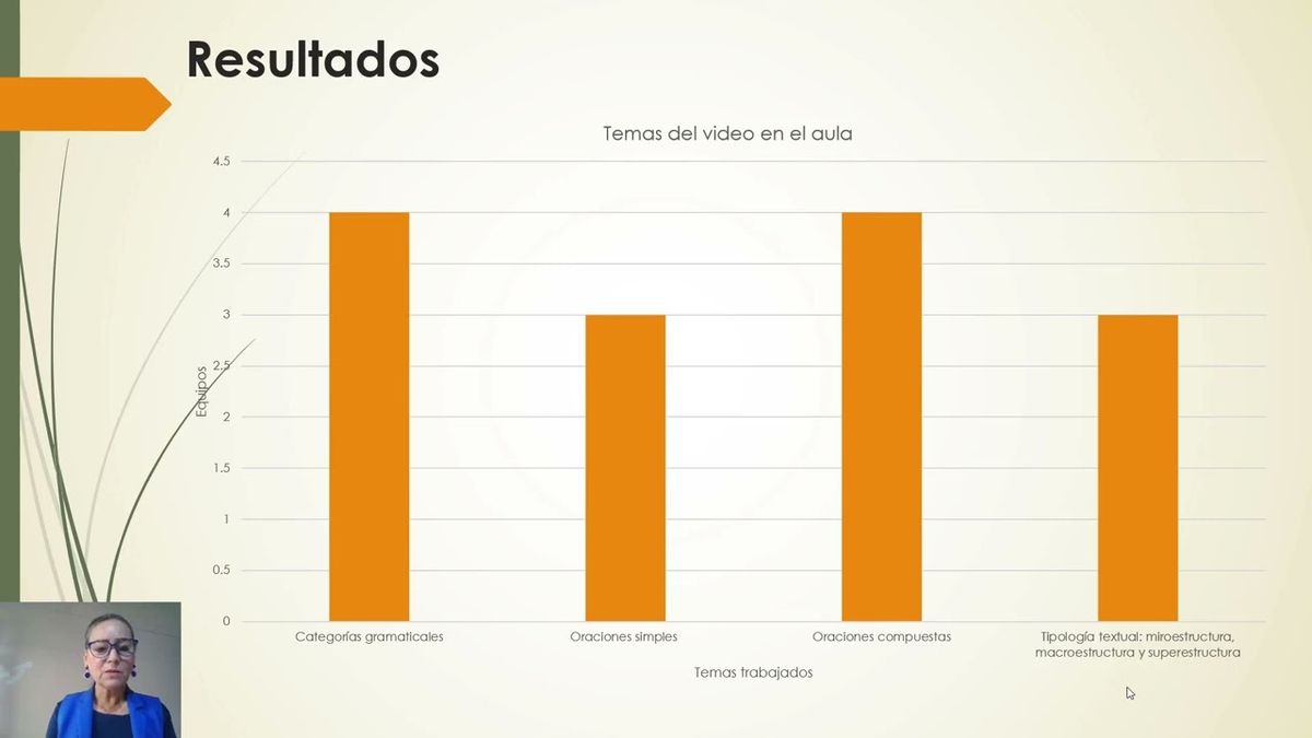 HUA039 - El video: Estudio Cualitativo e Inclusivo en el Aula para Promover la Comunicación