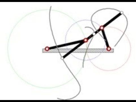 CHM058 - DESARROLLO DEL SIMULADOR DYNAMECA PARA EL ESTUDIO DE MECANISMOS DE 4 BARRAS