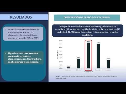 MEX081 - Prevalencia de Hipotiroidismo en el Embarazo y su Asociación con Preeclampsia