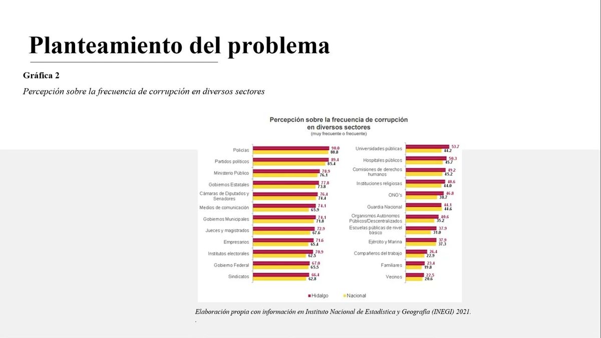 MLA167 - La Corrupción una Detonante en el Incumplimiento de Transparencia en el Estado de Hidalg…