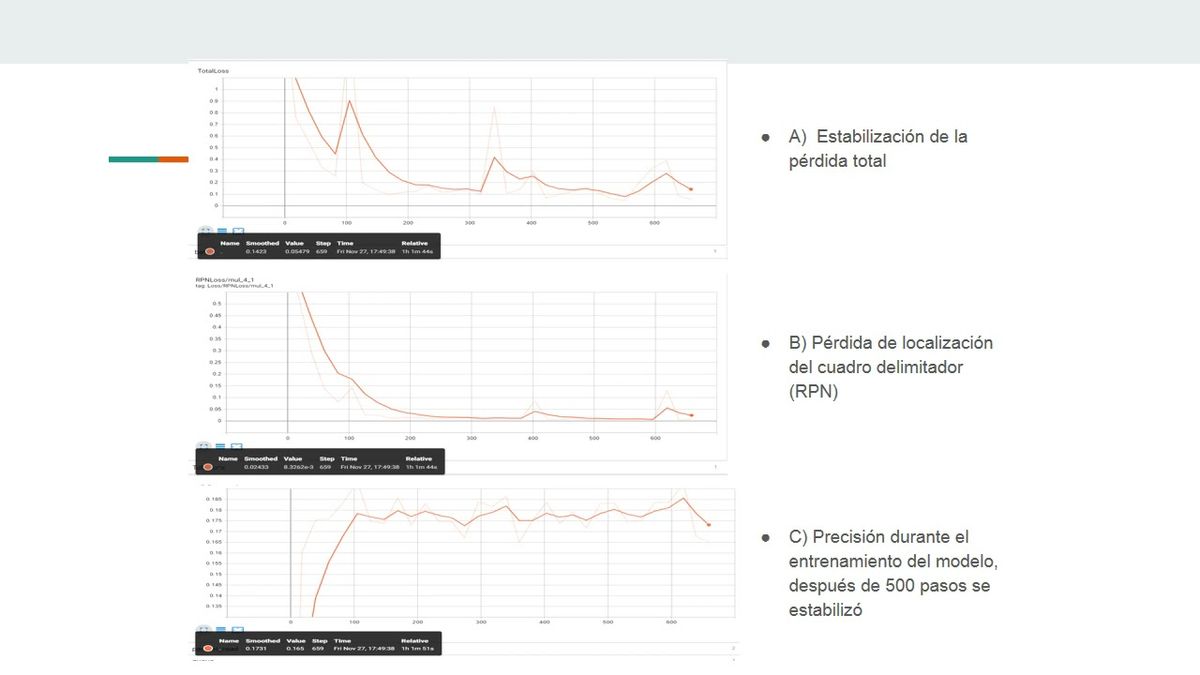 MOR174 - Diseño e Implementación de un Sistema Web REST API para la Detección de Mosquitos Vecto…