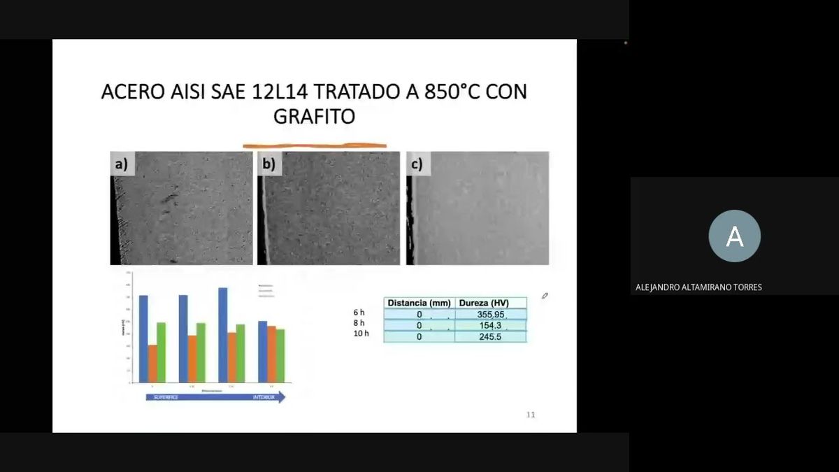 PBL162 - Influencia del Medio Carburante en la Cementación Sólida sobre las Propiedades Mecánic…