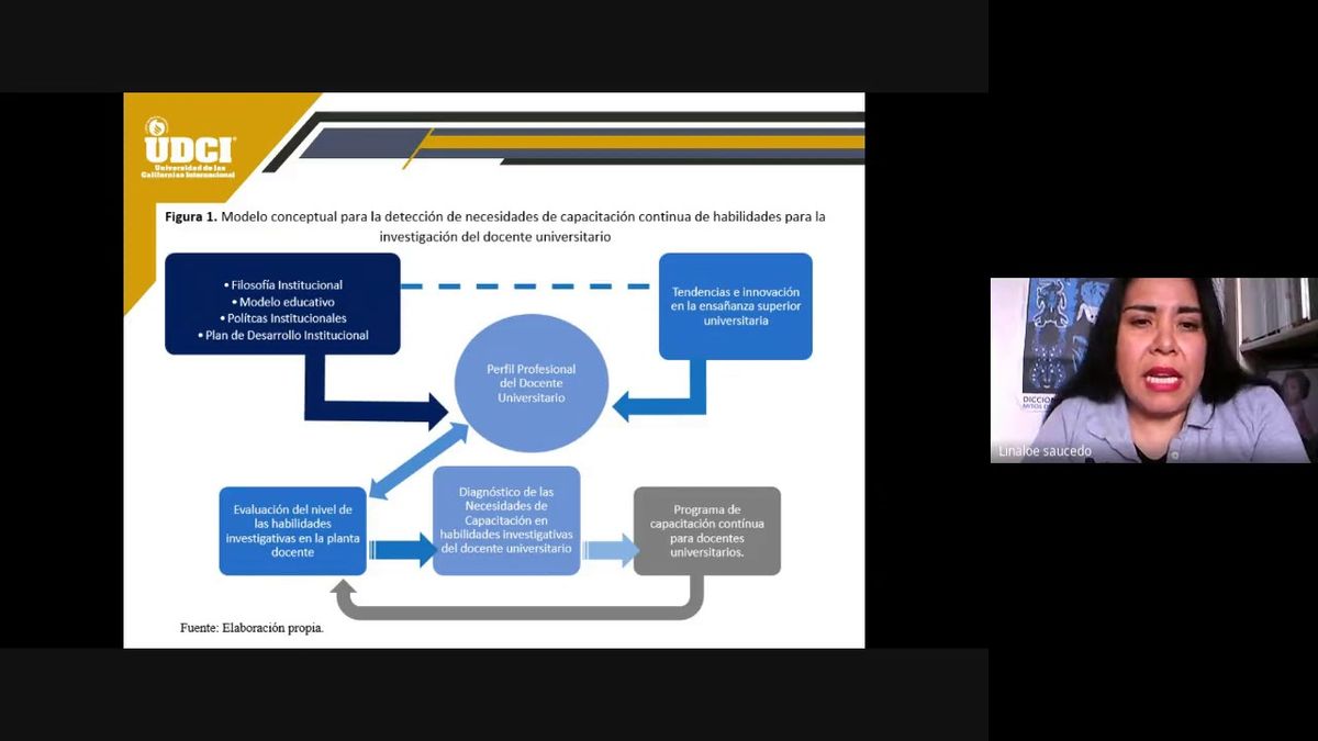 F124 - Diagnóstico de necesidades de capacitación en habilidades para la investigación del docen…