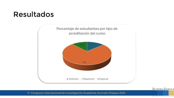 CHS018 - Evaluación del Nivel Alcanzado en los Atributos de Egreso de un Programa Acreditado: Caso…