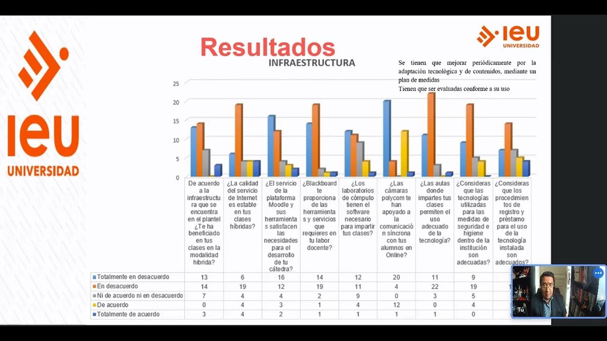 PBL238 - Uso de la Inteligencia Artificial para Formular Recomendacioens sobre TICS e Impartición…