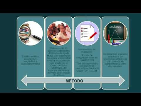 MOR089 - Intervención Educativa para el Empoderamiento en Salud y su Asociación con el Autocuidad…