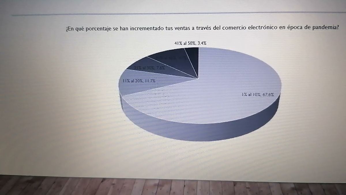 TAB001 - El Comercio Electrónico como Estrategia de Subsistencia de las Pymes Comerciales del Muni…