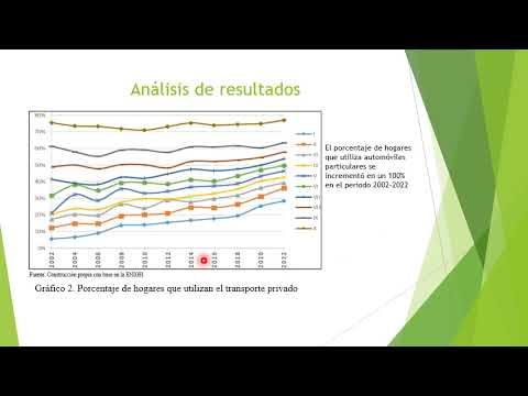 CDX256 - Elasticidades de la Demanda de Gasolina y Uso del Transporte Público en México