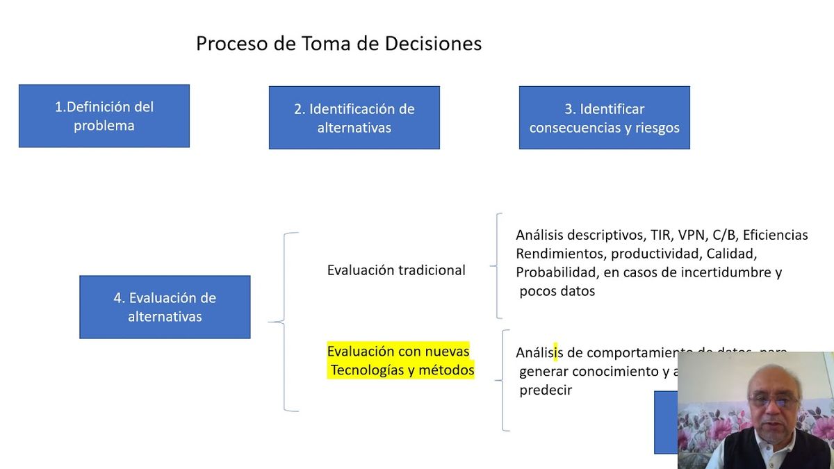 HID409 - El Proceso de Toma de Decisiones y el Aprendizaje Profundo