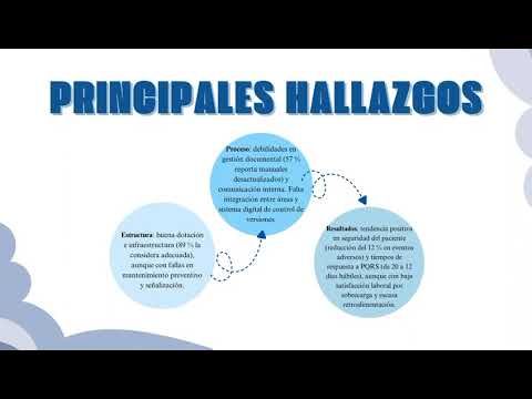 MED154 - Caracterización de la Implementación del Sistema Único de Habilitación en una Instituc…