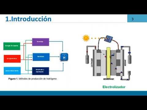 CHE046 - Evaluación del Desempeño de un Electrolizador Comercial tipo PEM a Diferentes Temperatur…