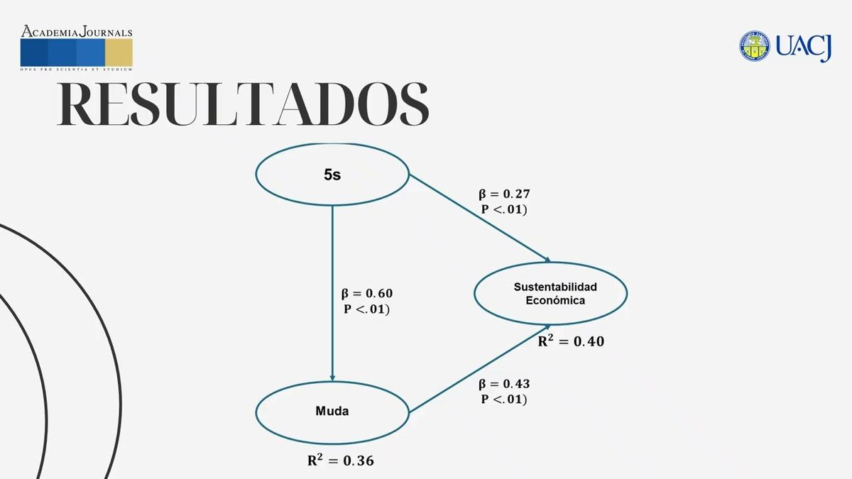 ABR016- Impacto de la metodología 5S y la reducción de la muda en la sustentabilidad económica d…