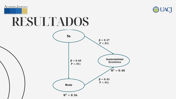 ABR016- Impacto de la metodología 5S y la reducción de la muda en la sustentabilidad económica d…