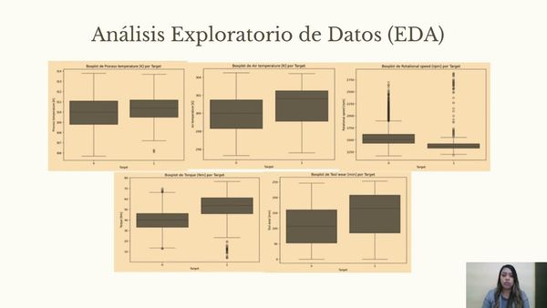 AJA010 - Predicción de Falla de una Máquina Utilizando Lenguaje de Aprendizaje Supervisado