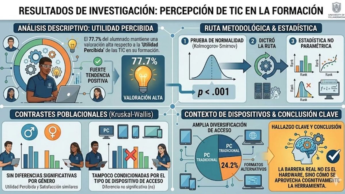 CIP090- Evaluación Multivariada del Impacto de las TIC en la Educación Superior: El Caso de Ingen…