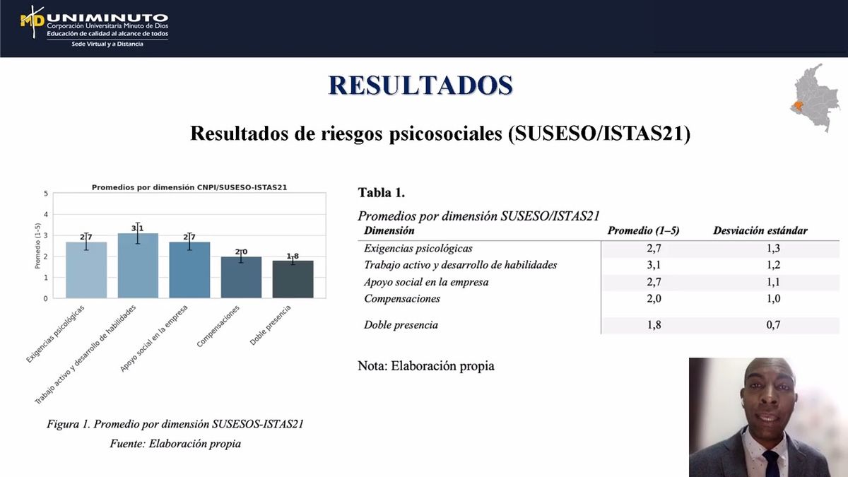 MED088 - Relación entre Riesgos Psicosociales Laborales y Percepción de Entrega de Cuidado Humani…