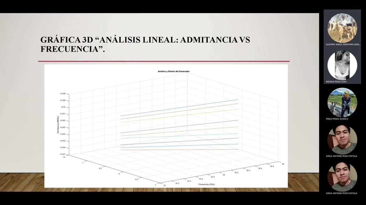 PBL179 - Análisis de un Dispositivo Activo de un Generador para Ondas Milimétricas