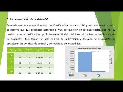 MEX143 - Propuesta de un Sistema de Abastecimiento de Materiales Aplicando Herramientas Lean Logist…