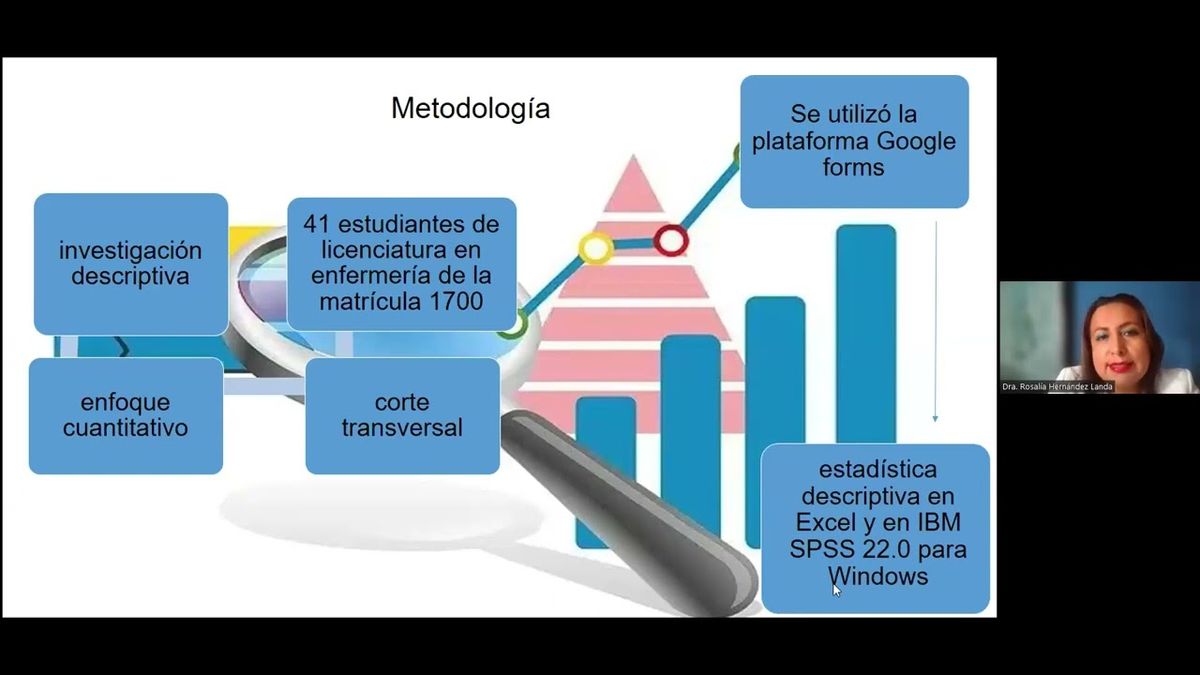 MEX052 -  Aprendizaje Autorregulado y Uso de las Tecnologías de la Información y Comunicación e…