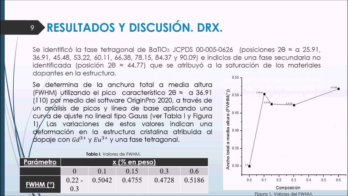 MOR085 - Determinación de Parámetros Estructurales de Soluciones Sólidas Tipo Ba1-3XGd2XTi1-3XEu…