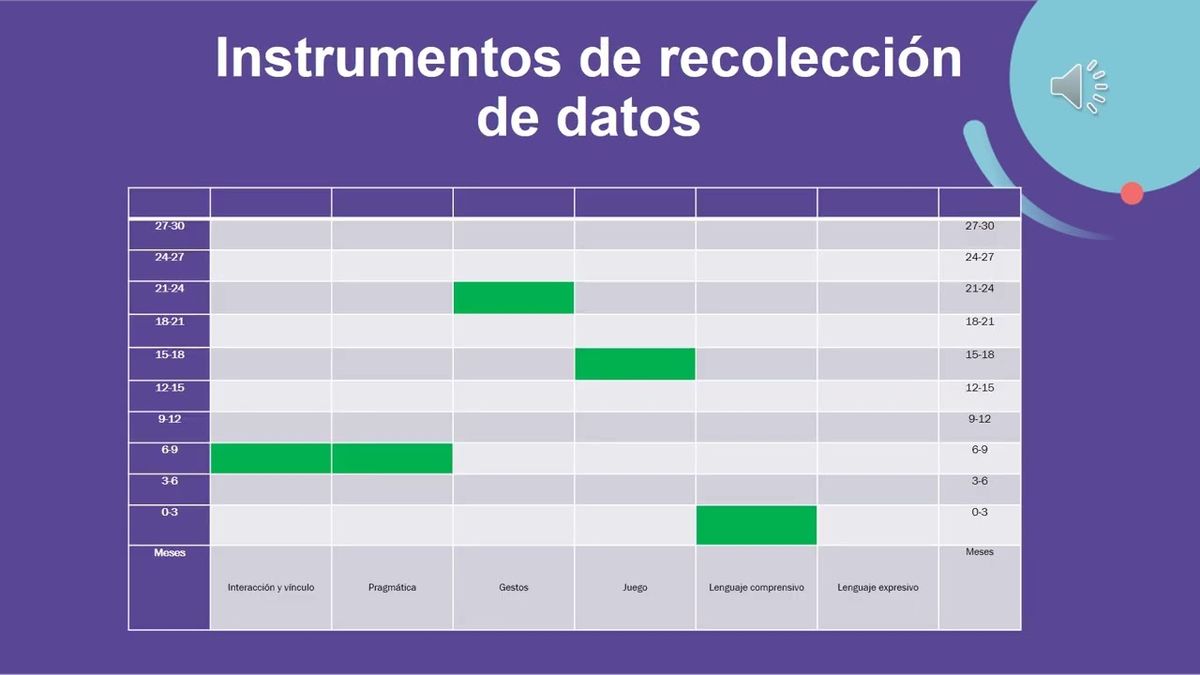 MOR411 - Diagnóstico para la Estimulación del Desarrollo del Lenguaje Infantil