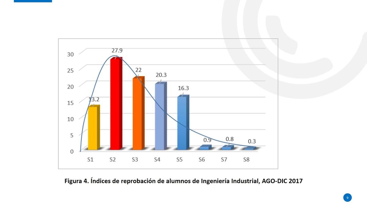 CCC-229 - MEJORAMIENTO DEL DESEMPEÑO ACADÉMICO DE LOS ALUMNOS DE INGENIERÍA DEL INSTITUTO TECNOL…