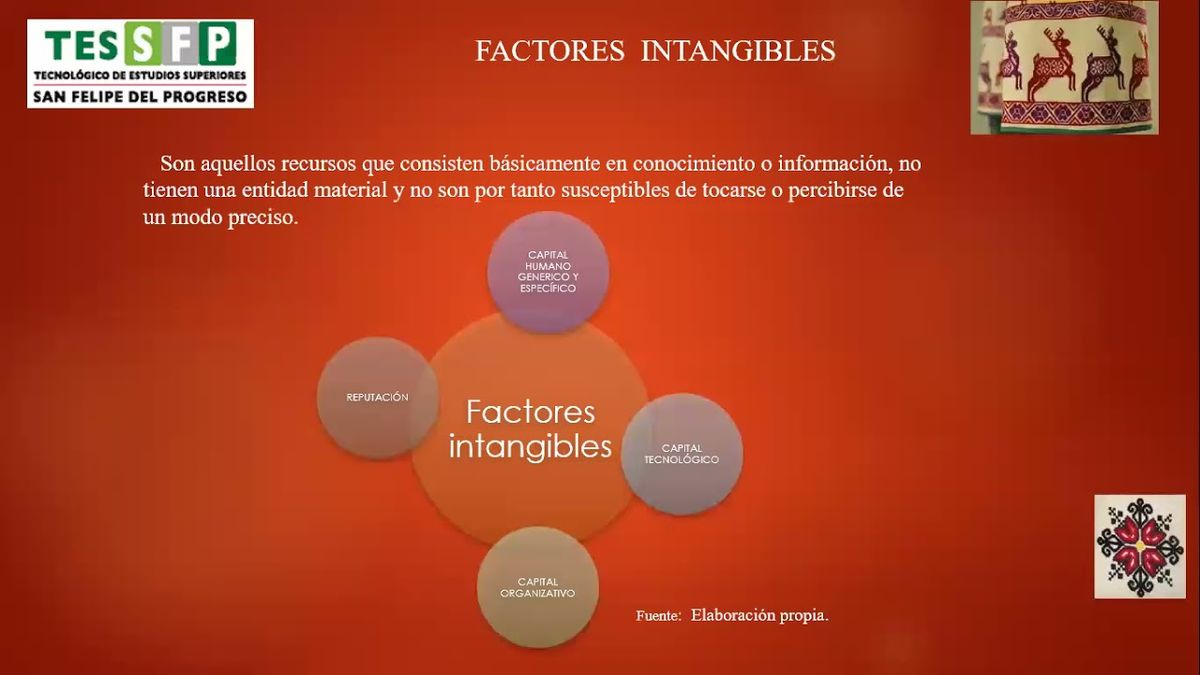 CTM105 - Estudio de los Factores Intangibles en los Emprendedores Textiles de la zona Mazahua de Sa…