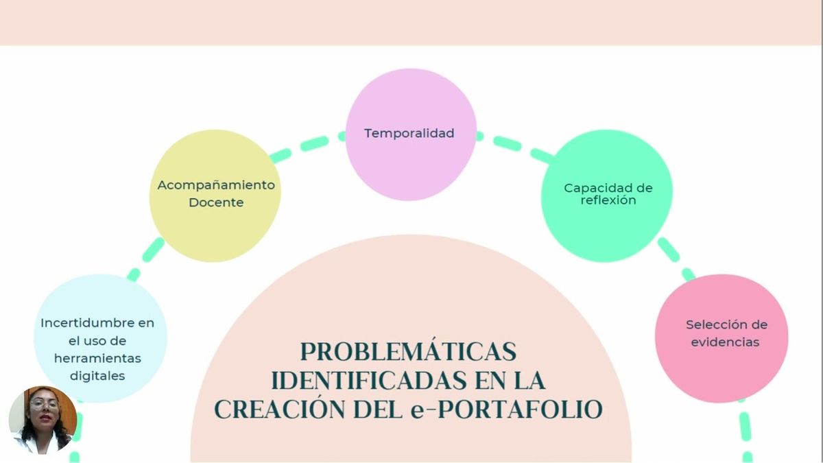 MLA070 - El e-Portafolio como Evidencia Integradora en la Consolidación de Saberes