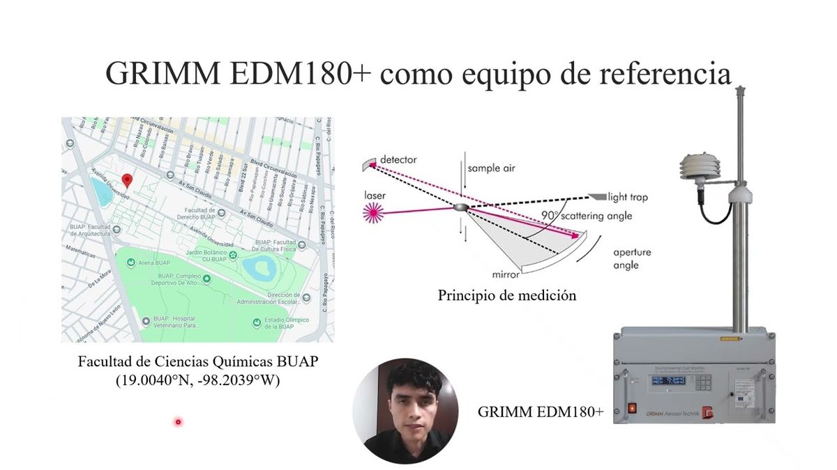 MED342 - Red Ciudadana de Monitoreo de la Calidad del Aire Basada en IoT y Sensores de Bajo Costo