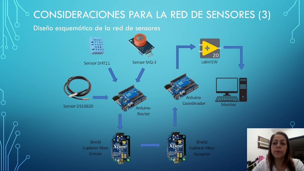 CLY421 - Interfaz Gráfica para el Monitoreo de una Red de Sensores Usando Tecnología Xbee